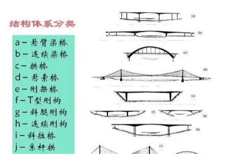 橋的作用